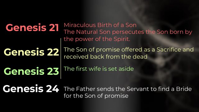 Abraham: The Sacrifice of a Son — Presentation Slides